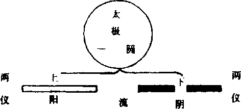 一、太极拳十三势手法起源图|太极之光|武术世家-众多习武书籍PDF