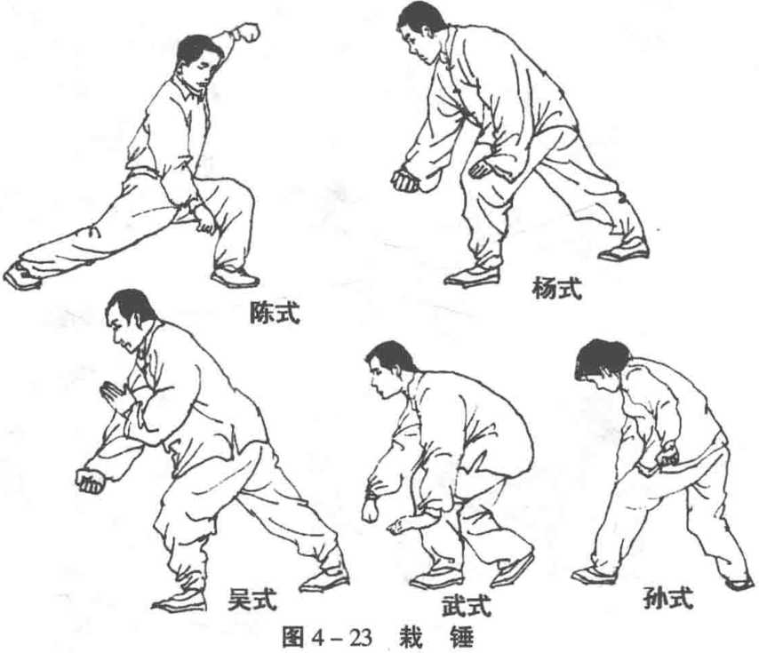 一、蹬脚|太极拳全书|武术世家-众多习武书籍PDF电子书免费下载