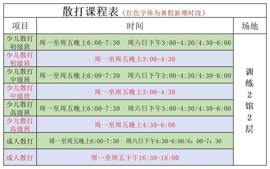 散打