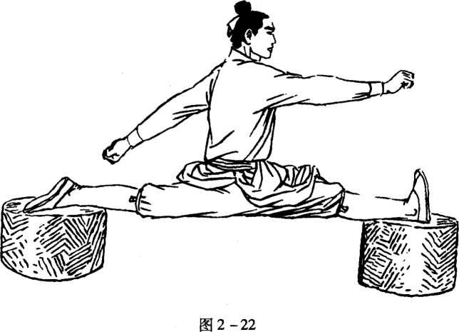 悬空十字耗腿功,劈幵两腿担石碌. 前腿肚甲贴于械,后腿反胫石上搁.